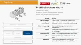 AWS Webcast - AWS 101 - Journey to the AWS Cloud: Introduction to AWS