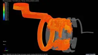 Adstefan Software HPDC Simulation