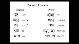 Introduction to Biblical Hebrew Grammar Part 1 - Alphabet, Vowels, Articles, Pronouns.