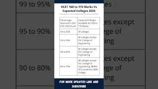 KCET 168 to 170 Marks Vs  Expected Colleges 2025 #kcet #kcet2025 #kcet_new_updates