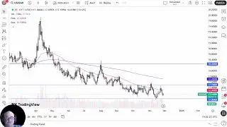 Анализ USD/ZAR: доллар США немного подскочил