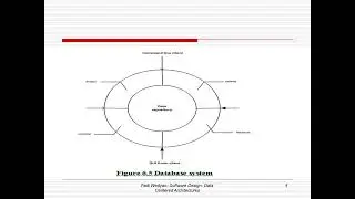 6-2 Repository Architecture