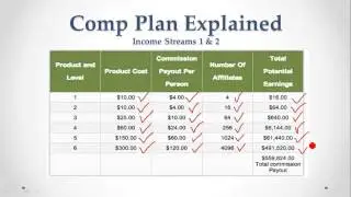 4 Corners Compensation Plan Overview ($18 One Time fee)
