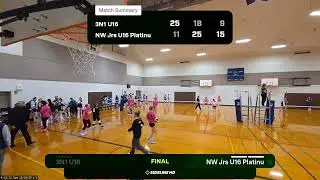 NW Jrs U16 Platinu vs. 3N1 U16 (2025.12.20)