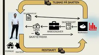 Matematikk 1P-Y Skattetrekk