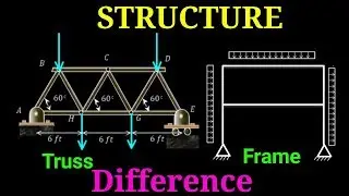 Difference between truss and frame structure