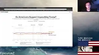 Impeachment Polls Don't Look Good For Democrats