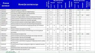 План приема ТТУ имени академика М.С. Осими на 2022-2023 учебный год