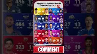 Each team score and wickets #cricketteam #gtvrr#pointtable #vaibhavsuryavanshi  #shubmangill#ipl2025
