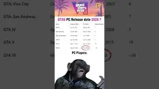 GTA 6 PC in 2028? The wait is PAIN. 😭 #GTA6PC #PCGaming