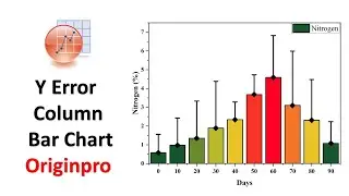 Y - Error Column Bar Chart | Origin Pro | Statistics Bio7 | Mohan Arthanari