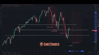 $ES_F $SPX 3D Setup | 6/3/22