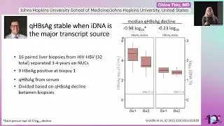 Discrimination of Integrated vs. cccDNA Derived HBsAg - Chloe Thio, MD
