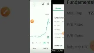 #Trident stock price#Chart and Financial analysis#shortvideo#short#
