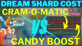 Candy Cram-o-matic VS Candy Boost - Which Costs More? #pokemonsleep #cramorant