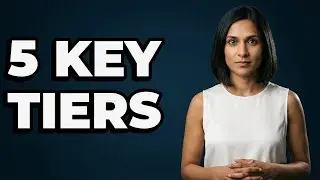 How Are Influencers Classified Based On Audience Size?