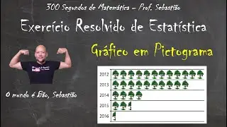 ESTATÍSTICA BÁSICA - Exercício 24 - Pictograma - Floresta Desmatada