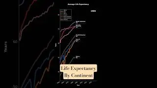 Life Expectancy: The Rise of Human Lifespan