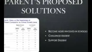 Decline of American education discussion