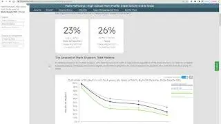 High School Math Pathways | Data Portal Demonstration | March 2023