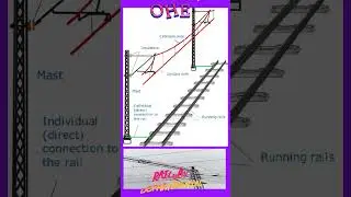 OHE ।। Overhead ac traction।।TRD ।। #railwaydepartmental  #indianrailways