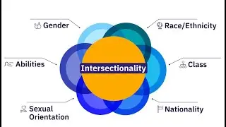 Rethinking Disability: Intersectionality