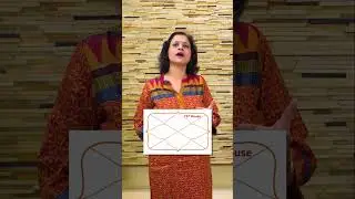 Extra marital affairs #astroanuradha #8thhouse #vedicastrologysecrets  #astrologycourse #mars