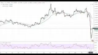Silver Mid-Session Technical Analysis For March 24, 2020 By FX Empire