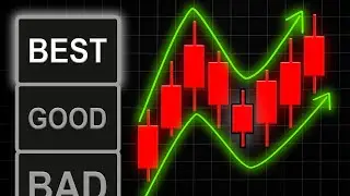 Ranking Best Price Action Only Trading Strategies (Tier List)