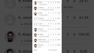 Afghanistan vs South Africa 🇿🇦 Afg vs SA #worldcup #afg #southafrica