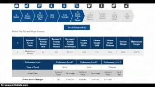 Successful Channels Business Growth Simulation Tool