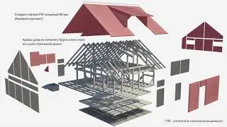 Ecocomplect - Производство сборных домов фахверк с доставкой