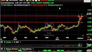 GENRC, QSII, RATE, SPWR, SUNE -- Stock Charts - Harry Boxer, TheTechTrader.com