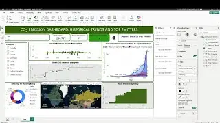 Global CO2 Emission Analysis Project  (1750 - 2023)
