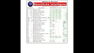 Welche K&uuml;nstliche Intelligenz Aktien gibt es? [Januar 2025]