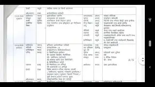 Veer Bahadur Singh Purvanchal University (VBSPU) PG Time table-2020  (M.A,M.Sc,M.Com)