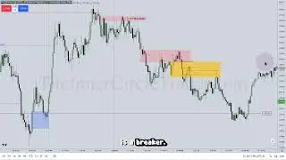 ICT Examples: Institutional Order Flow Entry Drill #16