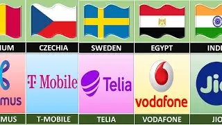 Sim Cards From Different Countries