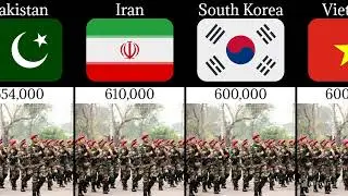 Top 20 Countries With the Biggest Active Military 2025 | Who&rsquo;s Packin&rsquo; the Most Troops?