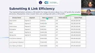 Corporate Network Infrastructure Optimization Using VLSM Method