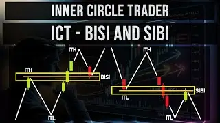 ICT BISI and SIBI Trading Strategy | Master BISI and SIBI Trading Strategy | Inner Circle Trader