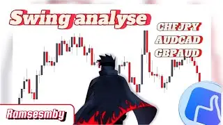Swing analyse #trading #weltrade #swingtrader