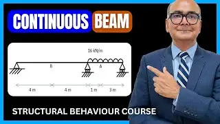 Beams Engineering Mechanics – Qualitative Analysis beams  | IStructE Structural Behaviour Course