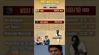 IND Vs WI 1983 World Cup Final Match Summary #cricket #vivrichards #worldcup #shorts #shortsfeed