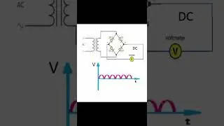 Ac to dc converter circuit Power Supply #diy #electronic #sorts