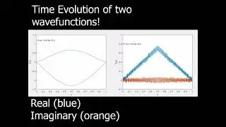 Time evolution of two wavefunctions.