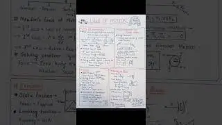 laws of motion cheat sheet