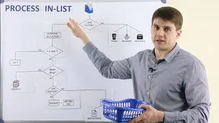 How to organize all projects and ideas and focus on what really matters