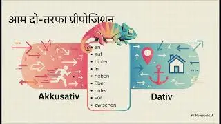 Day 24 | German Language A1 in Hindi | Zero se German Sikhe | K Spider 4 Kreation