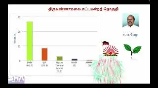 திருவண்ணாமலை- 2026 தேர்தல் கருத்துக் கணிப்பு #Tiruvannamalai |pmk prediction | TVK | NTK |DMK |ADMK
